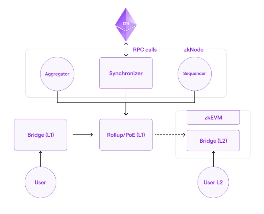 fig1-simpl-arch.png