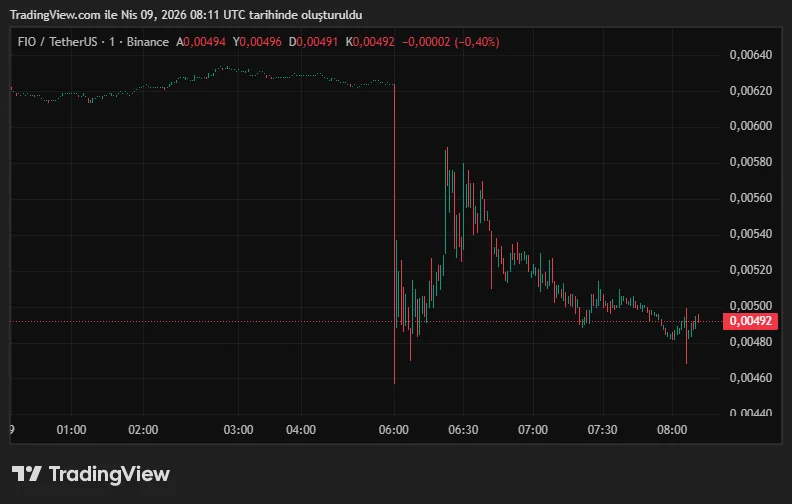 FIOUSDT_2026-04-09_11-11-26.png