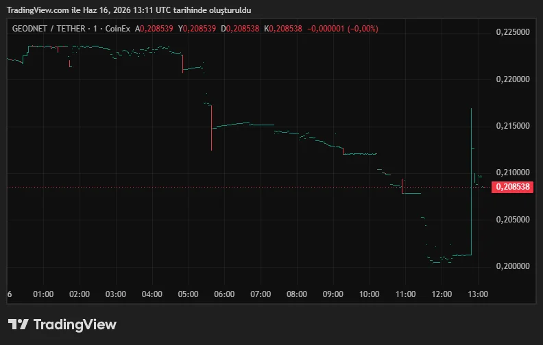 GEODUSDT_2026-06-16_16-11-55.png