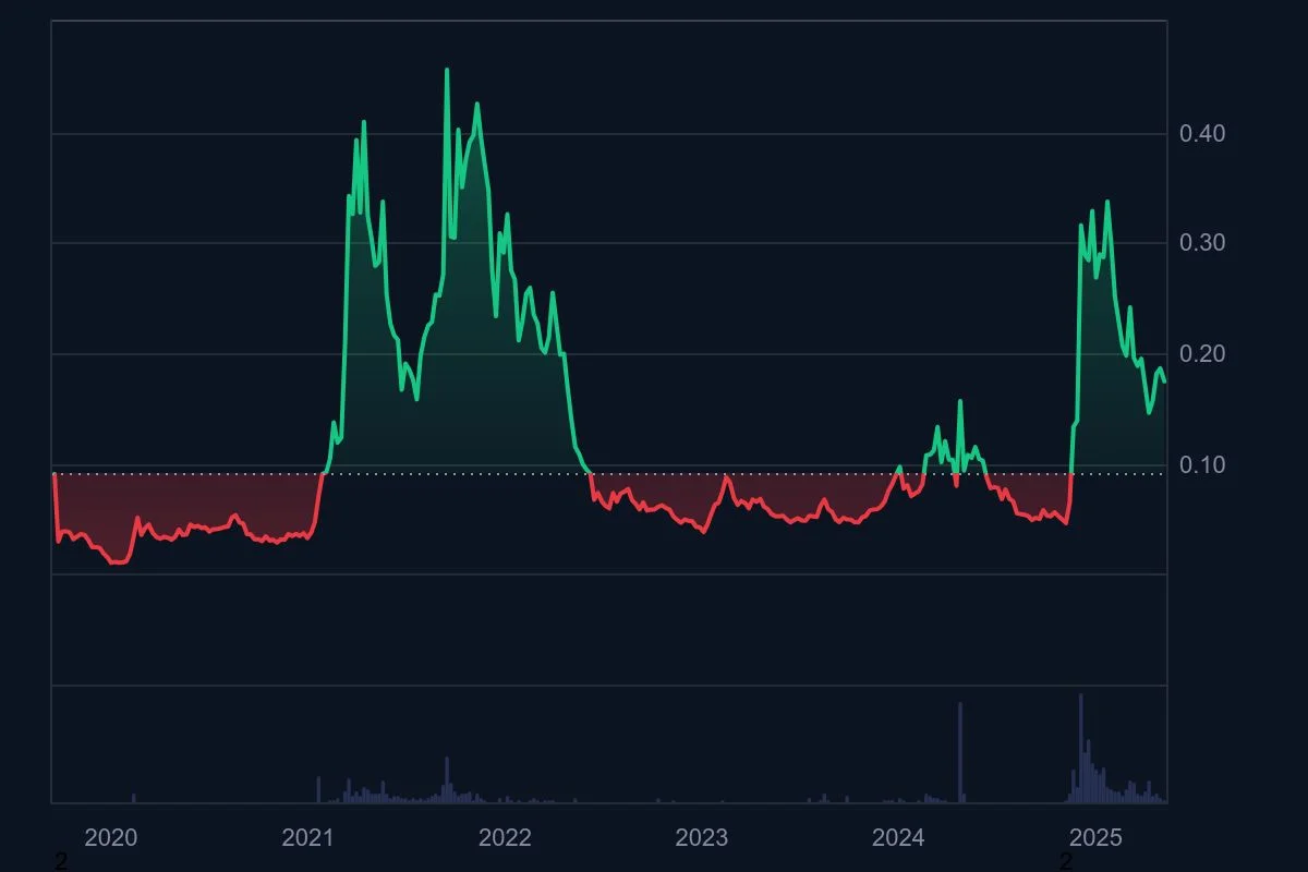 HBAR_All_graph_coinmarketcap.jpeg