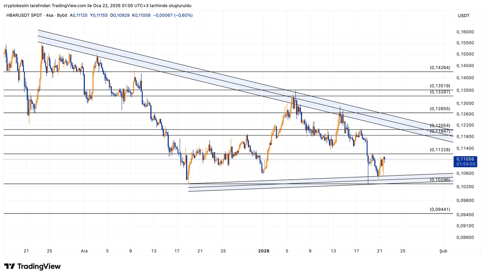 HBARUSDT_2026-01-22_01-05-57.png