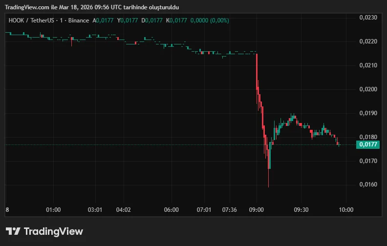 HOOKUSDT_2026-03-18_12-56-11.png