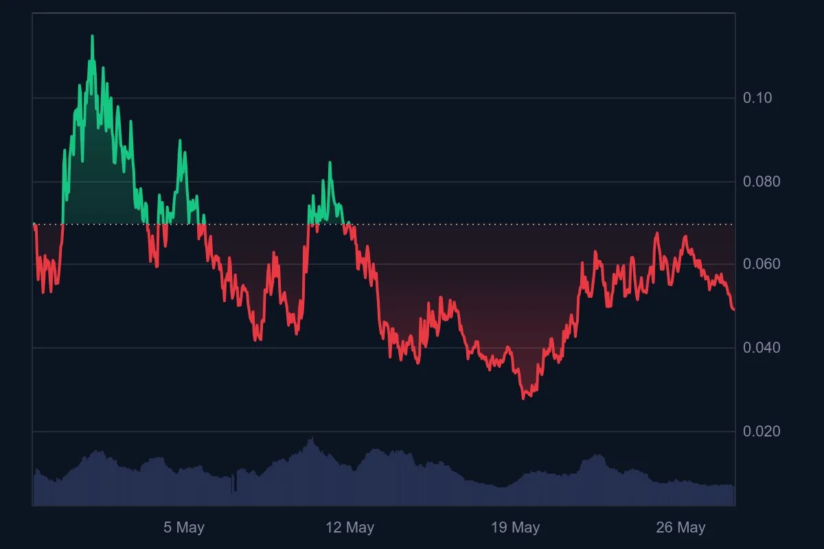 HOUSE_All_graph_coinmarketcap.jpeg