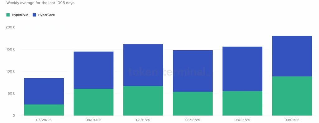 hyperliquid-active-users-all-time-high-1024x396.png