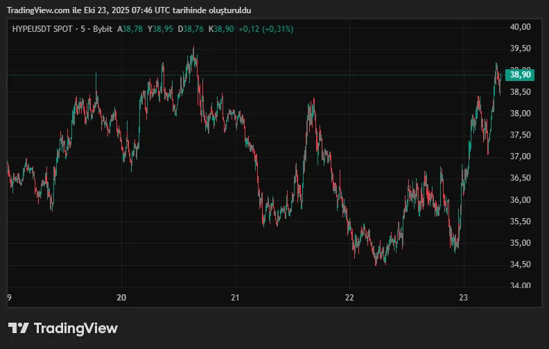 HYPEUSDT_2025-10-23_10-46-08.png