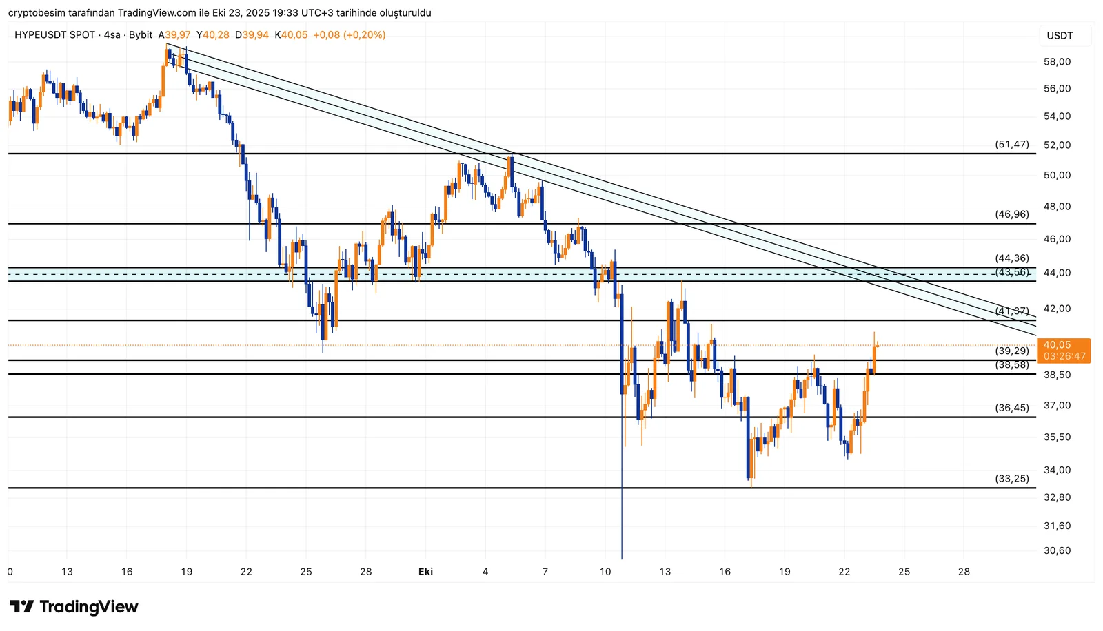 HYPEUSDT_2025-10-23_19-33-13.png