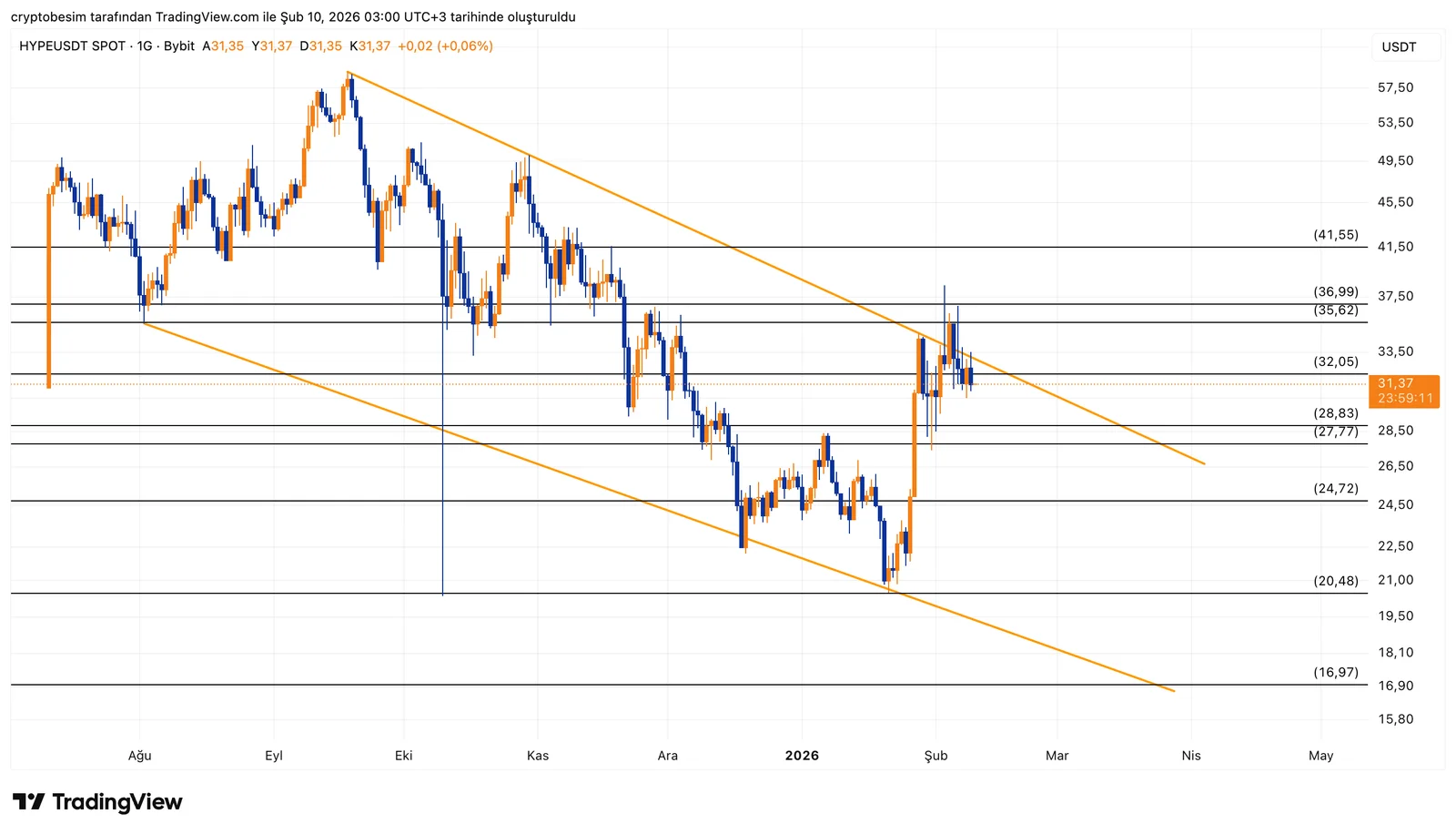 HYPEUSDT_2026-02-10_03-00-49.png