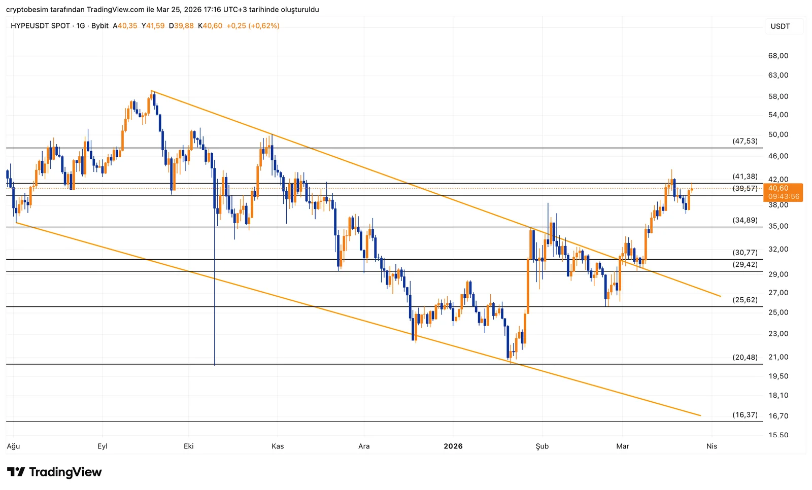 HYPEUSDT_2026-03-25_17-16-04.png