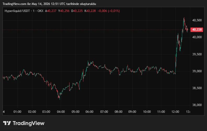 HYPEUSDT_2026-05-14_15-51-42.png