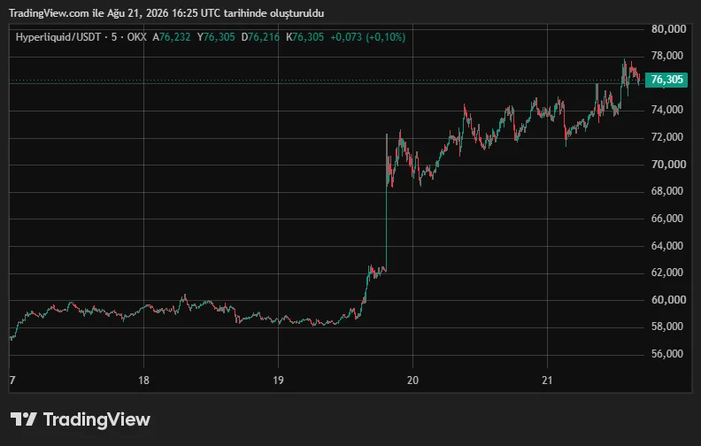 HYPEUSDT_2026-08-21_19-25-21.png