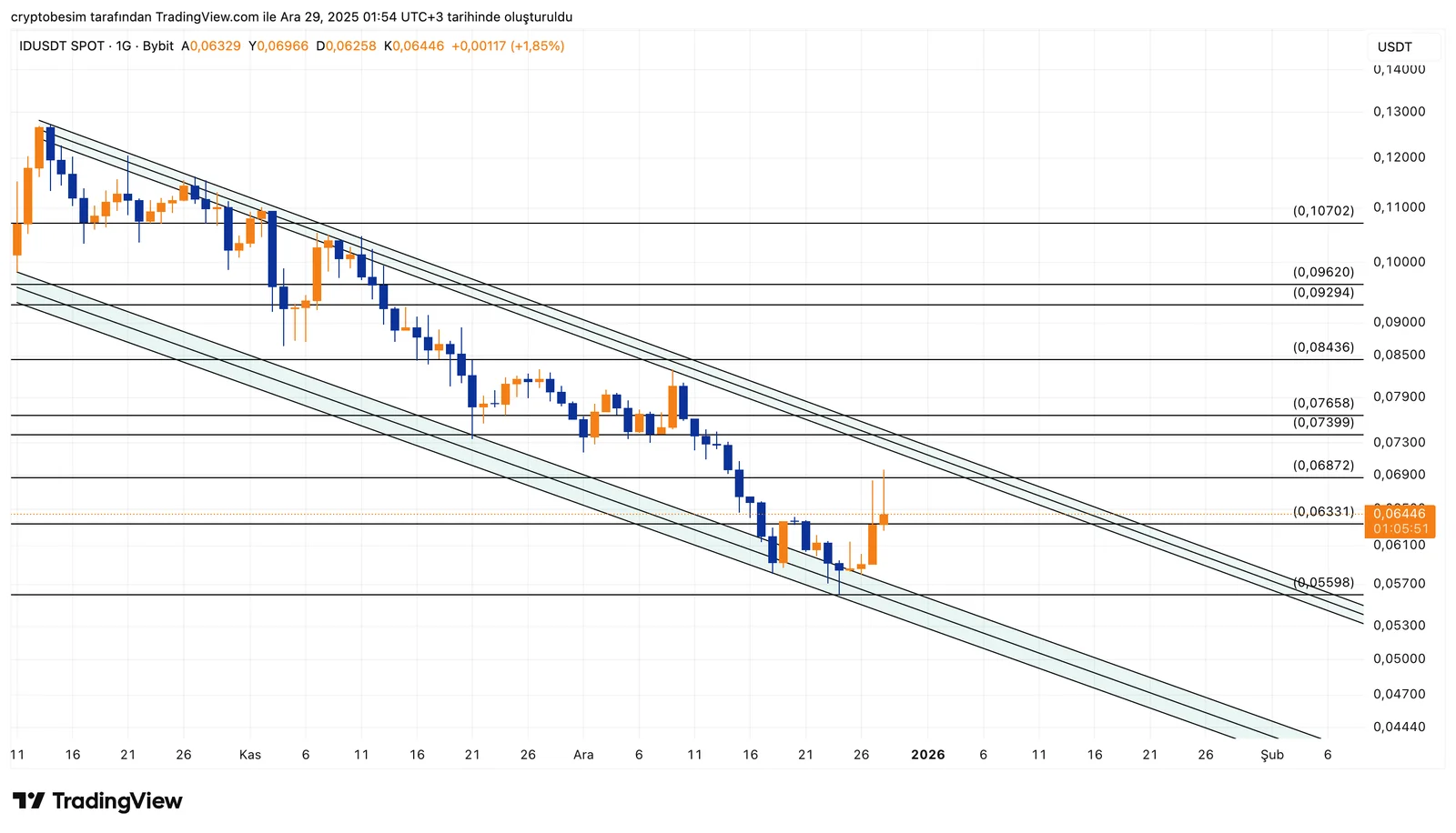 IDUSDT_2025-12-29_01-54-09.png