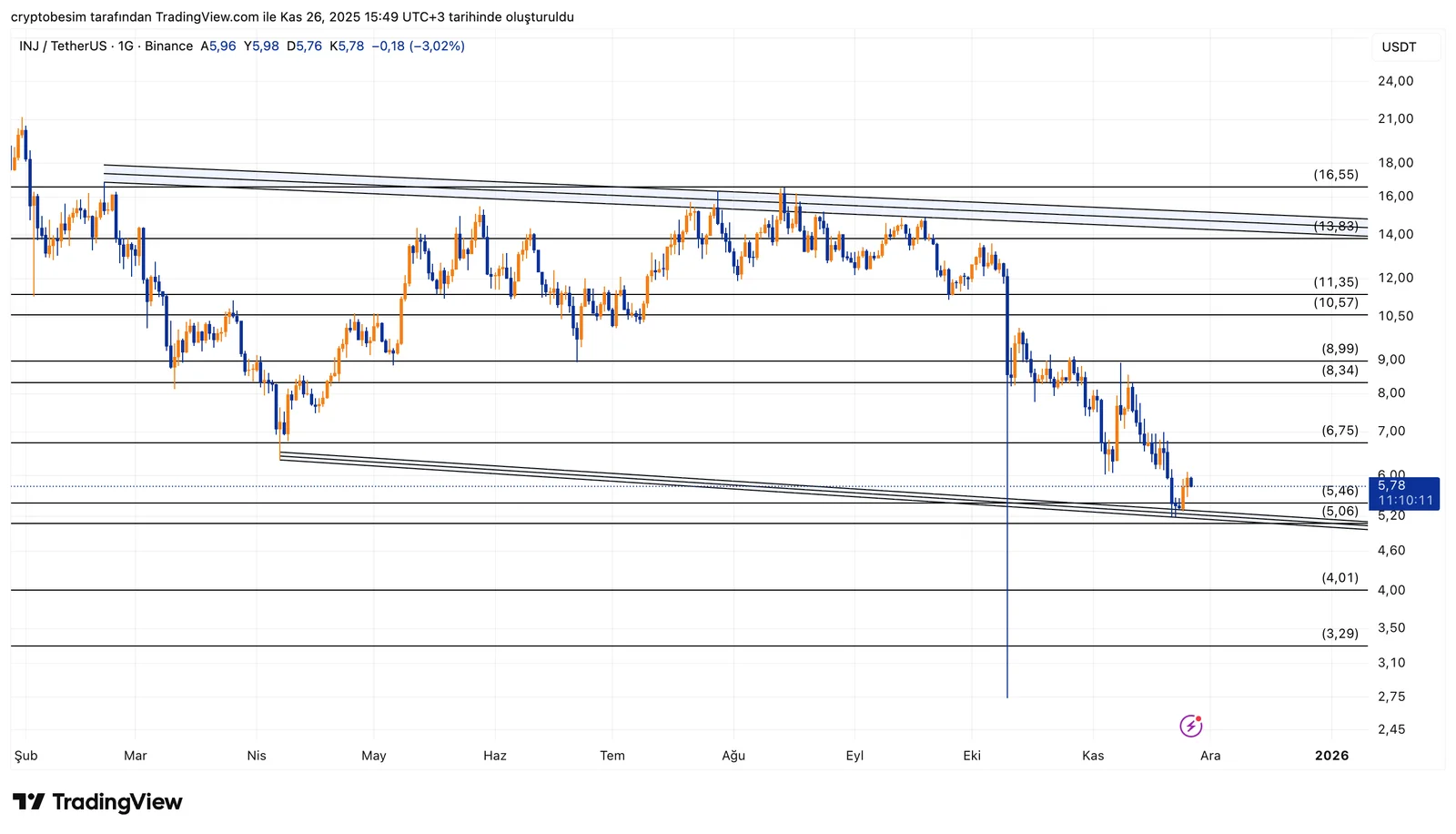 INJUSDT_2025-11-26_15-49-49.png