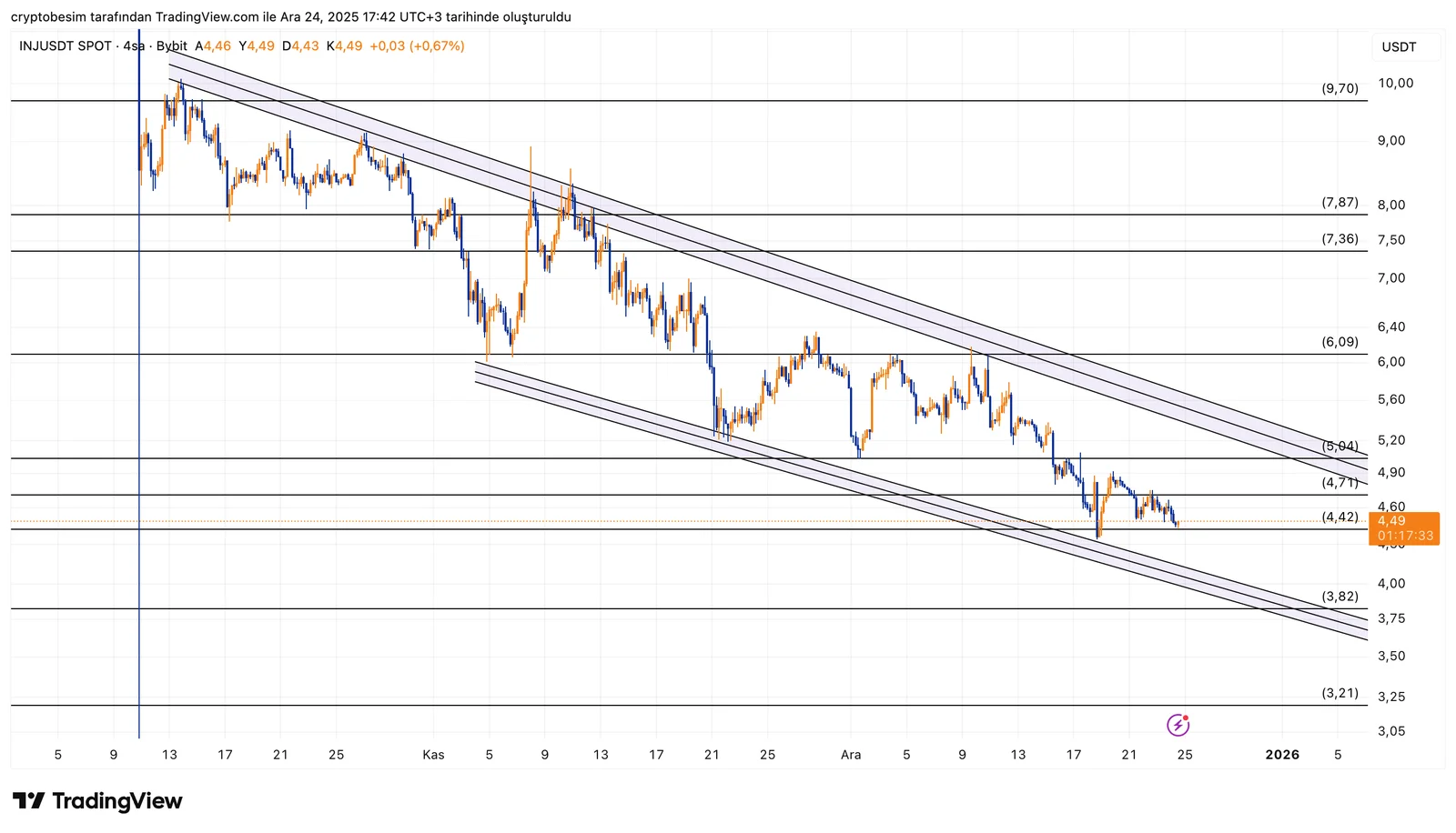 INJUSDT_2025-12-24_17-42-29.png