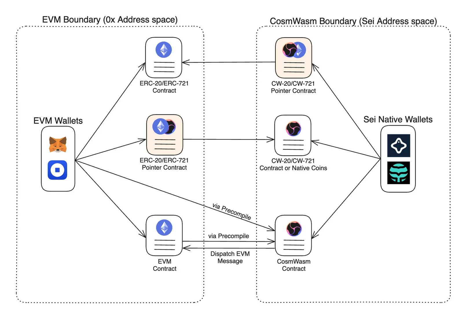 interoperability.59bd3bef.jpeg