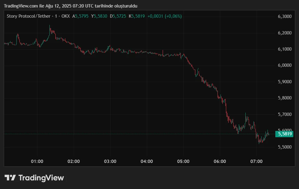 IPUSDT_2025-08-12_10-20-45.png