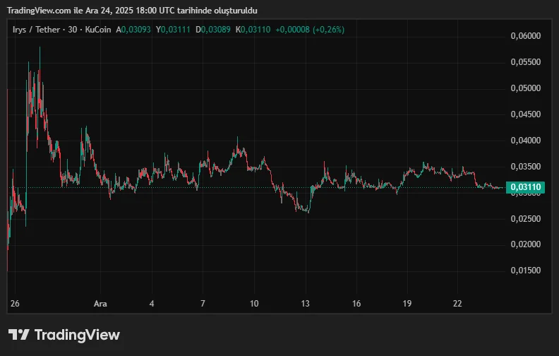 IRYSUSDT_2025-12-24_21-00-57.png