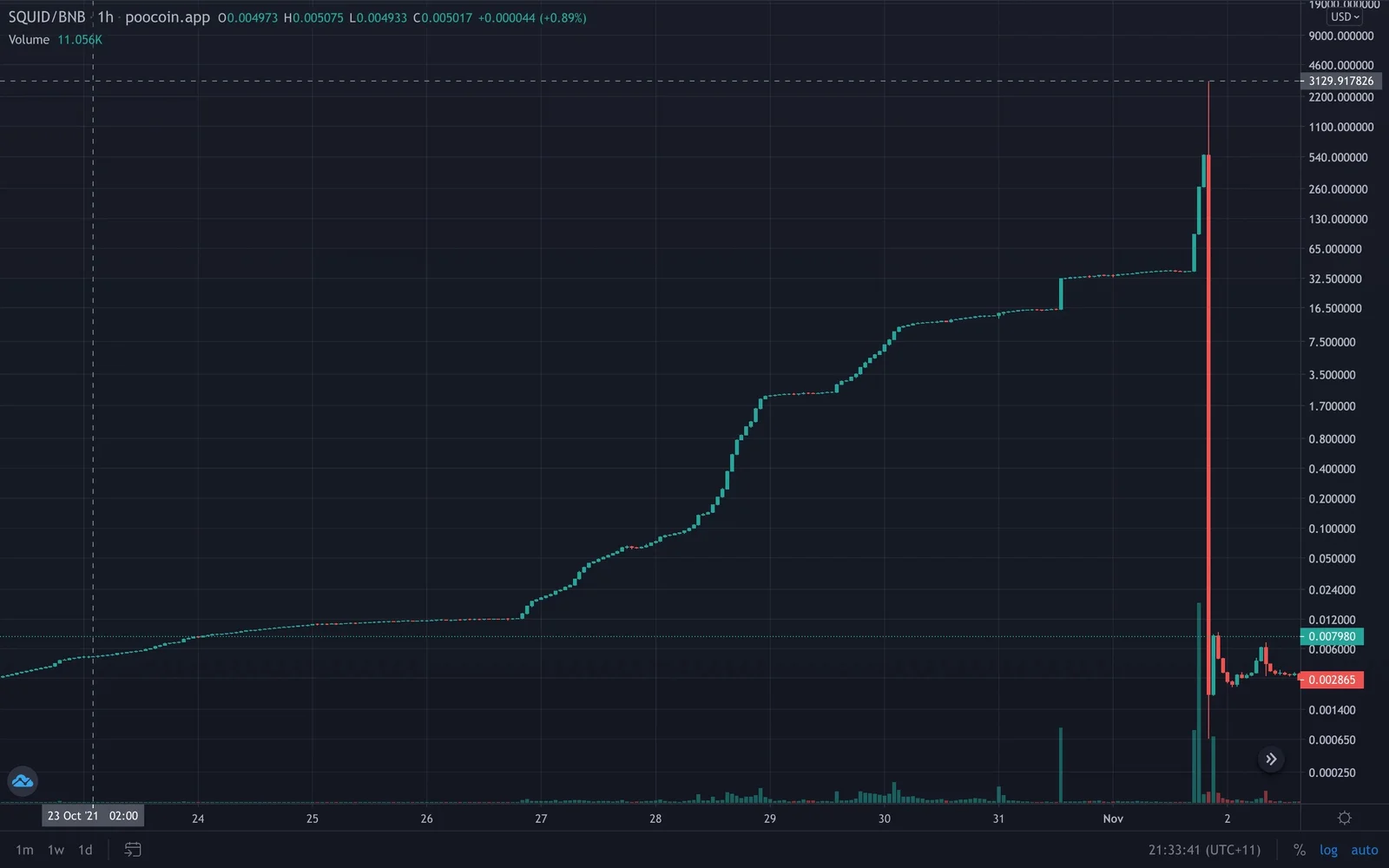 jpg one-year-ago-today-we-saw-the-launch-of-squid-a-coin-that-v0-oqxnigcso4w91.jpg