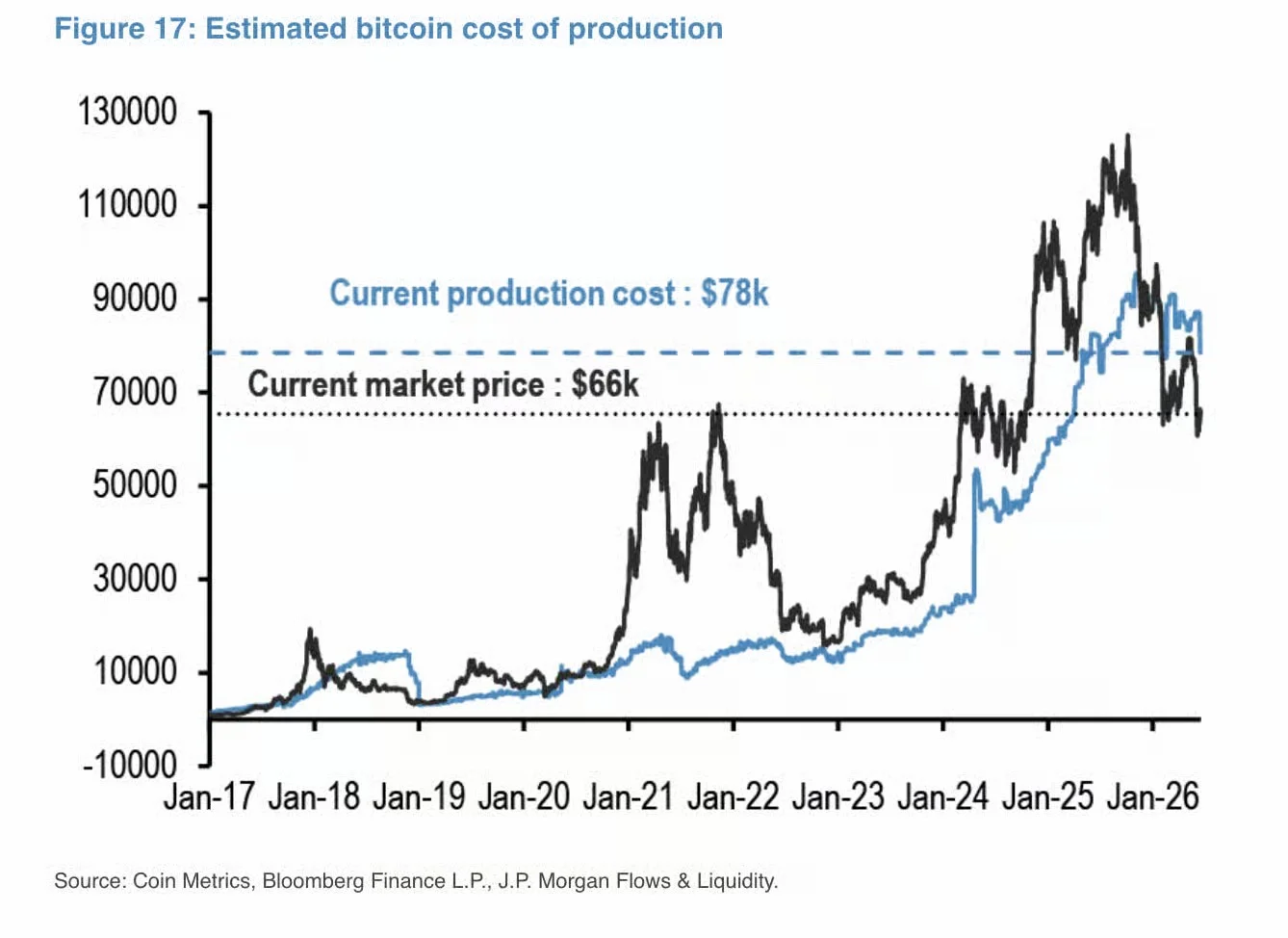 jpm-btc-cost.jpg