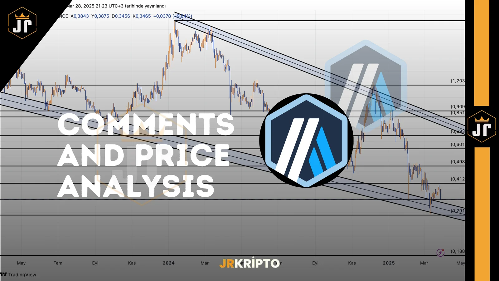 ARB: Comment and Price Analysis 28.03.2025