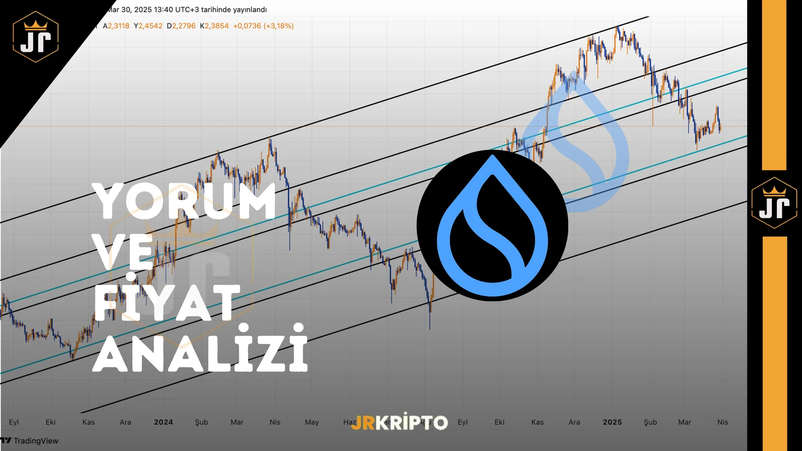SUI: Yorum ve Fiyat Analizi 30.03.2025