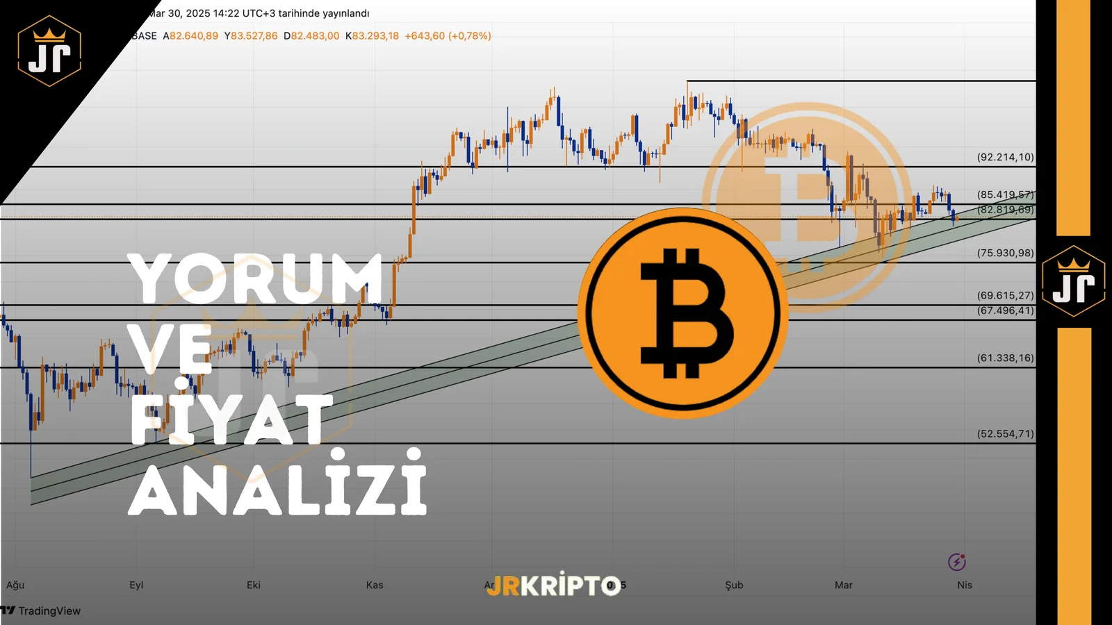 BTC, USDT.D ve TOTAL: Yorum ve Fiyat Analizi 30.03.2025