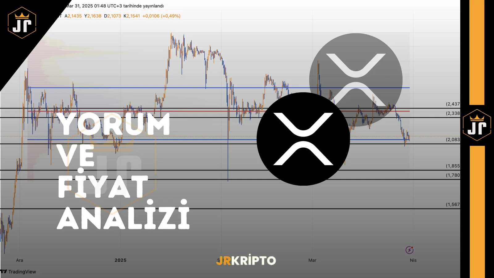 XRP: Yorum ve Fiyat Analizi 31.03.2025