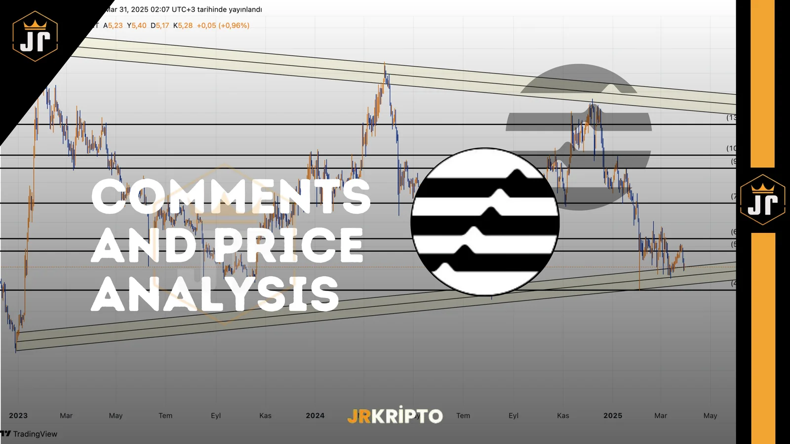 APT: Comments and Price Analysis 31.03.2025