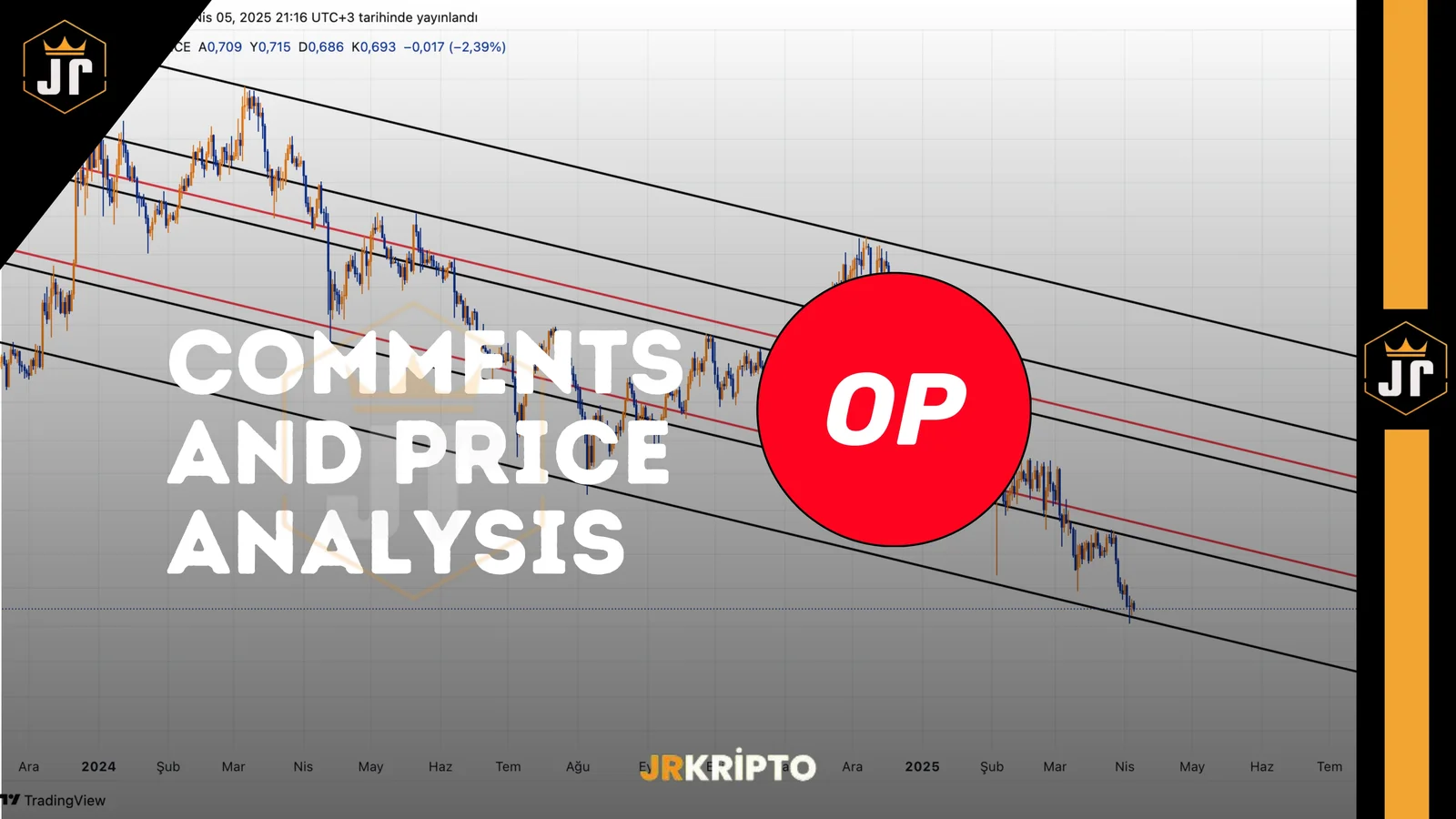 OP: Comments and Price Analysis 05.04.2025