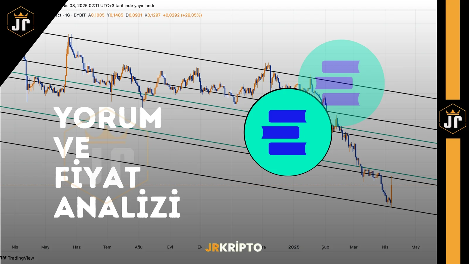 EDU: Yorum ve Fiyat Analizi 08.04.2025