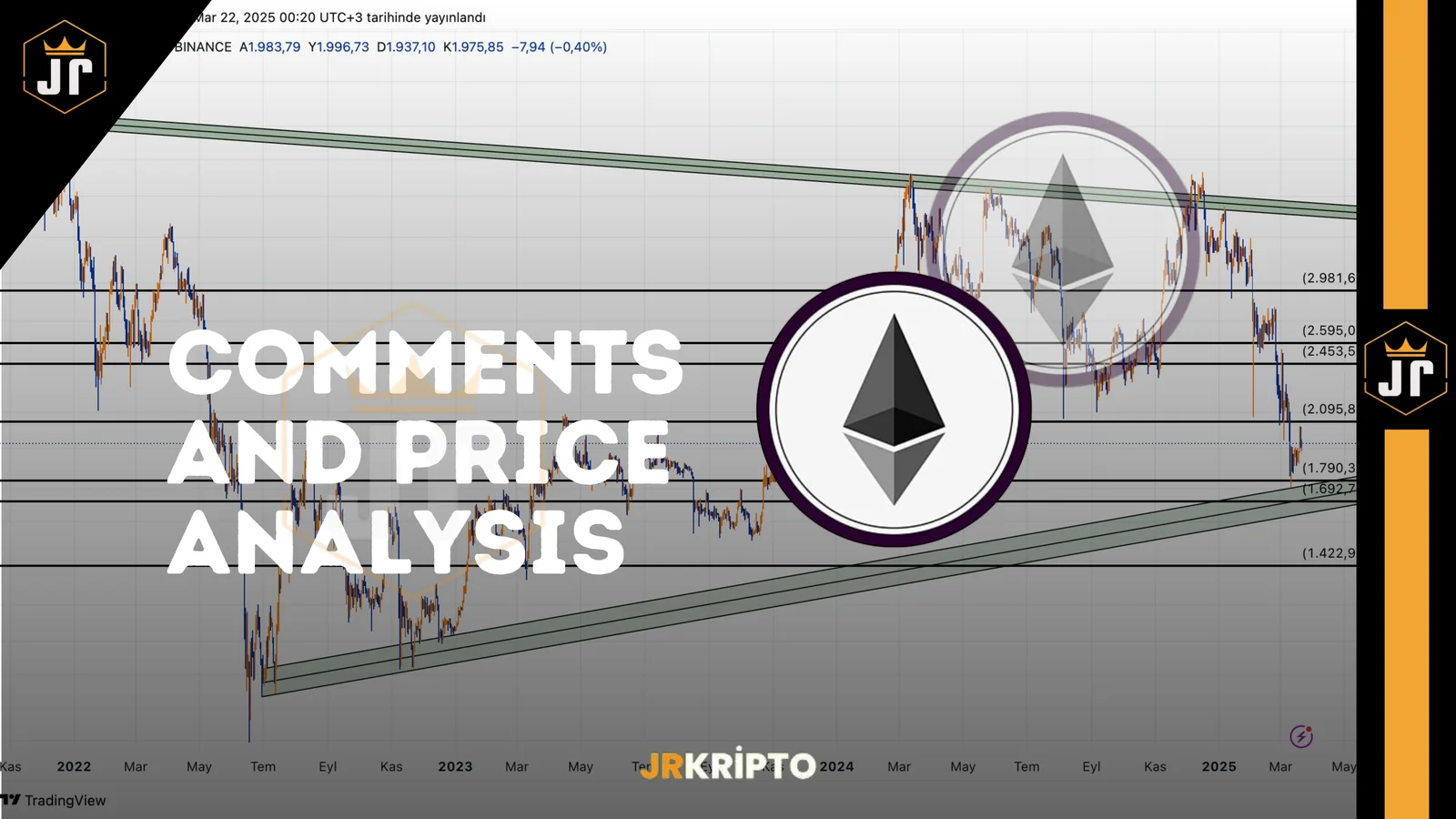 ETH and TOTAL 2: Commentary and Price Analysis 22.03.2025