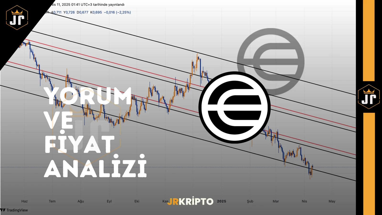 WLD: Yorum ve Fiyat Analizi 11.04.2025