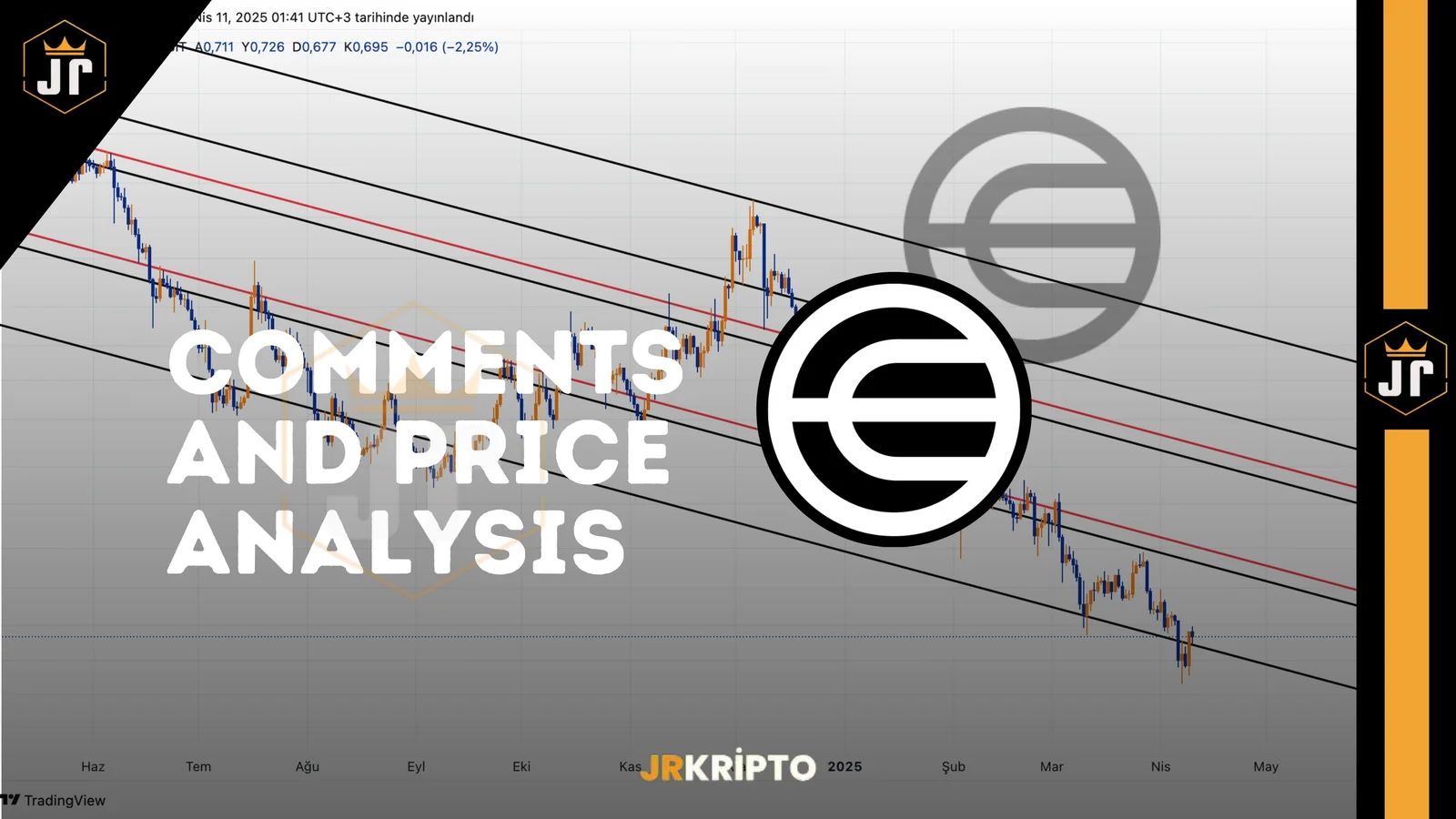 WLD: Comments and Price Analysis 11.04.2025