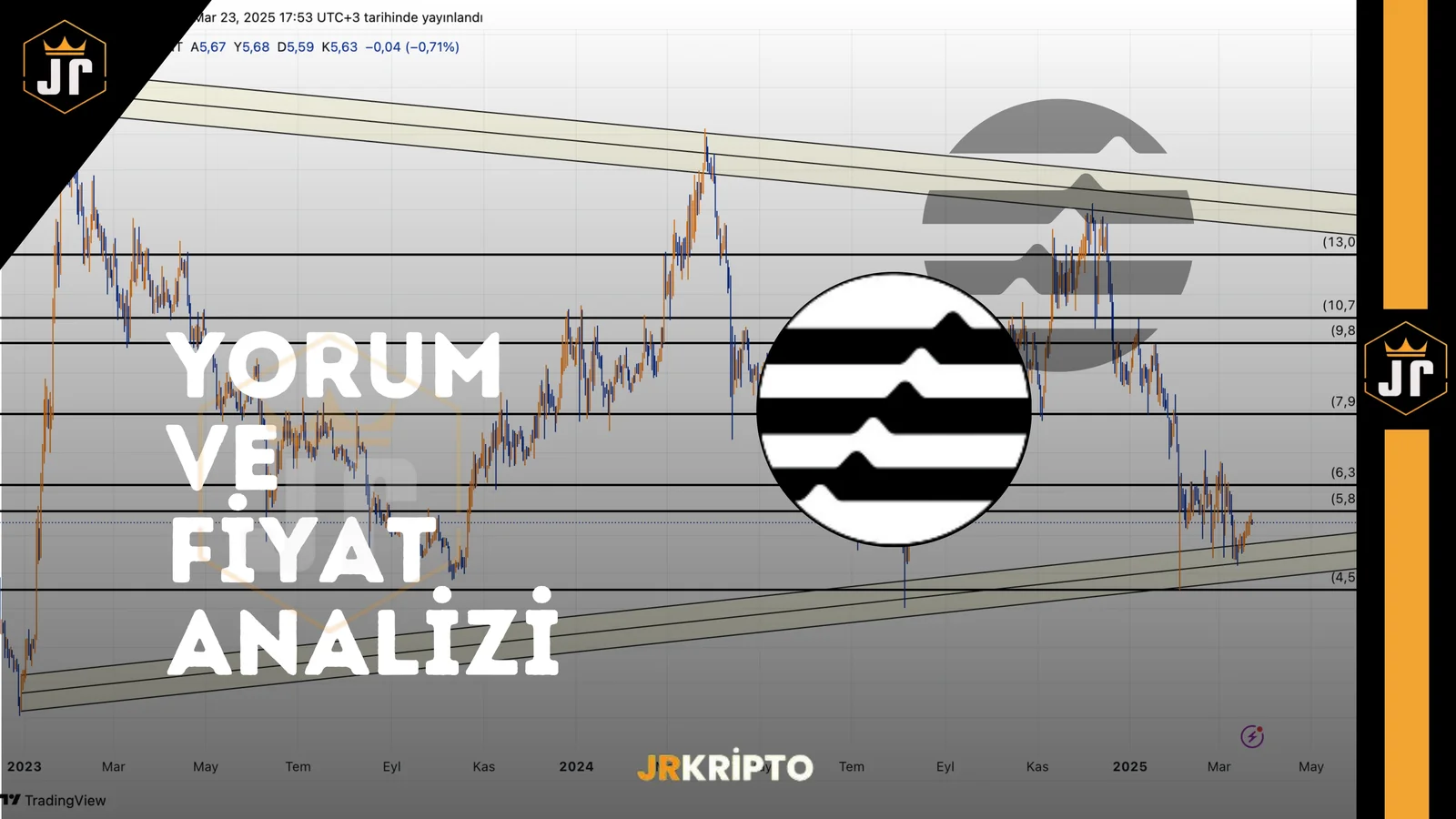 APT: Yorum ve Fiyat Analizi 23.03.2025