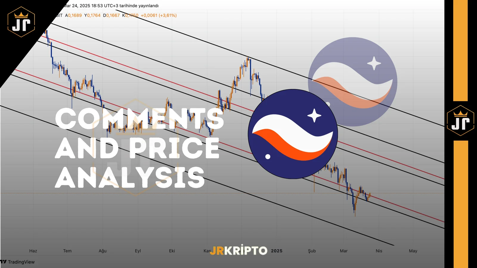 STRK: Comments and Price Analysis 24.03.2025