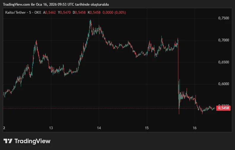 KAITOUSDT_2026-01-16_12-53-17.png