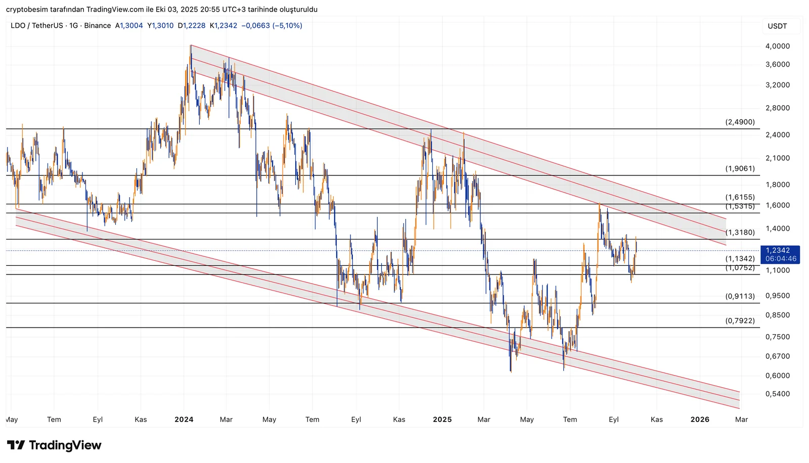 LDOUSDT_2025-10-03_20-55-14.png