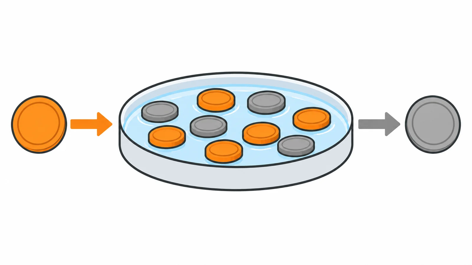 Likidite havuzunda token akışı.png