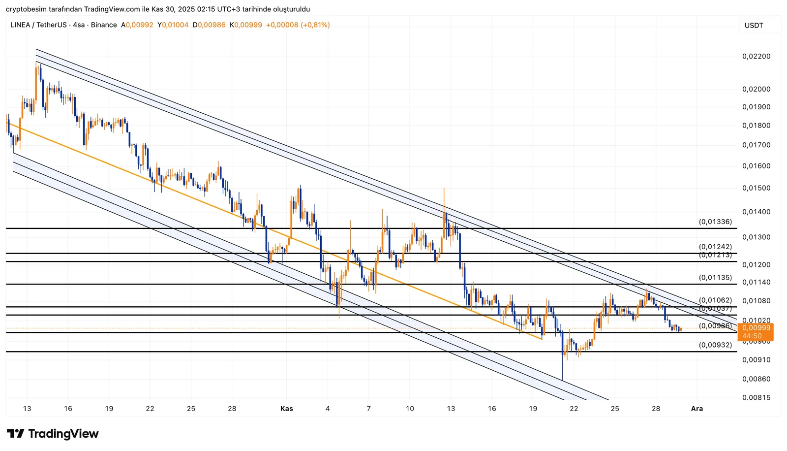 LINEAUSDT_2025-11-30_02-15-10.png