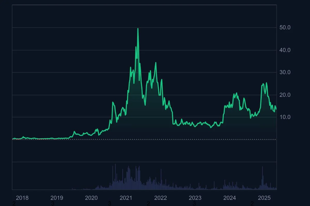 LINK_All_graph_coinmarketcap.jpeg
