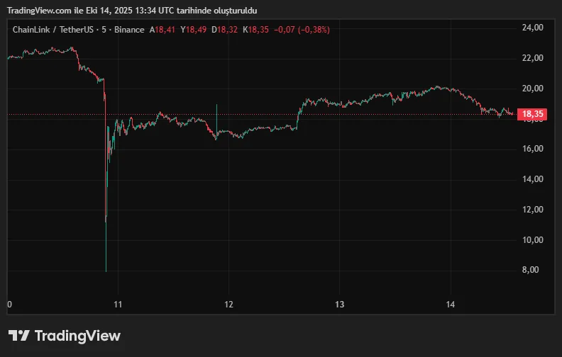 LINKUSDT_2025-10-14_16-34-41.png