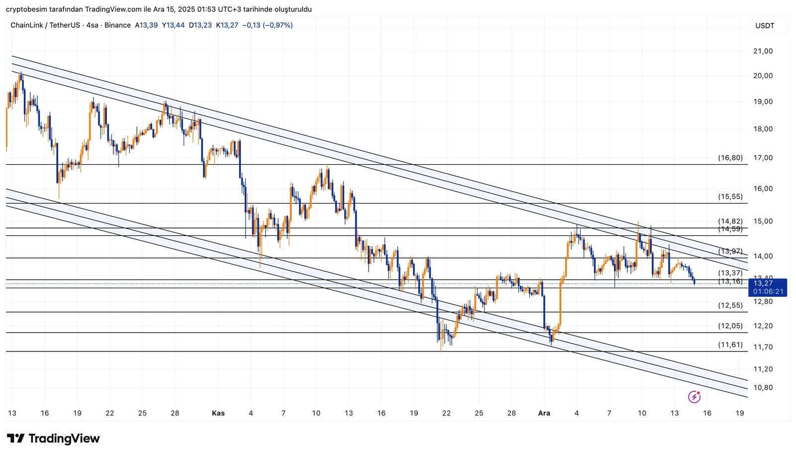 LINKUSDT_2025-12-15_01-53-39.png