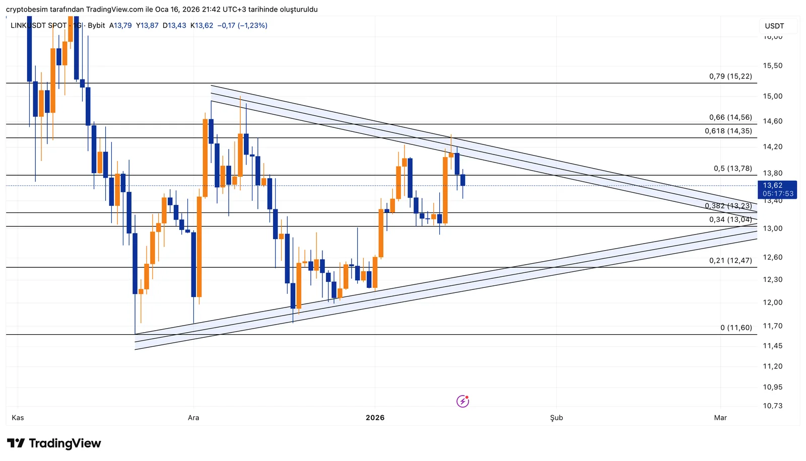 LINKUSDT_2026-01-16_21-42-07.png