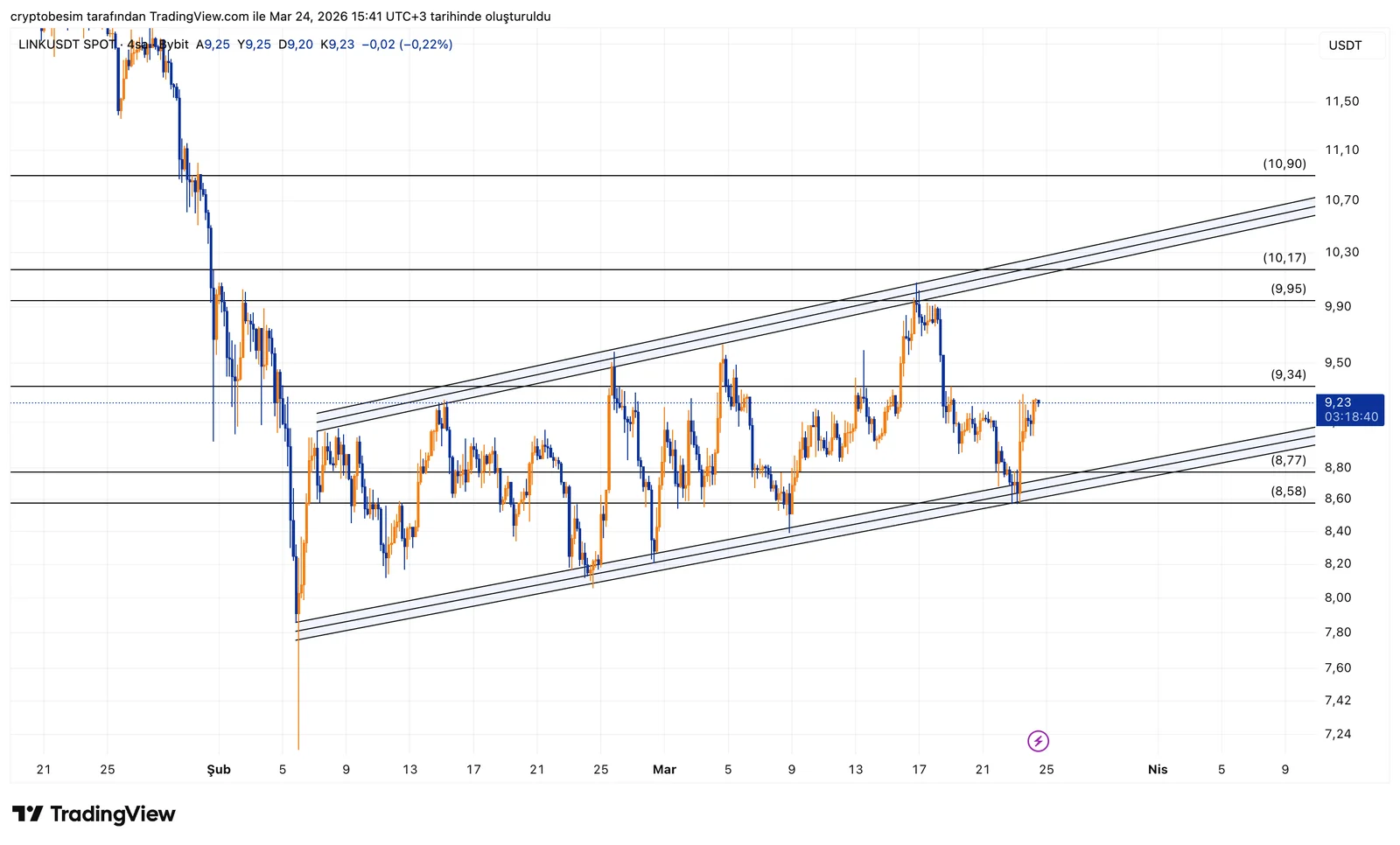 LINKUSDT_2026-03-24_15-41-20.png