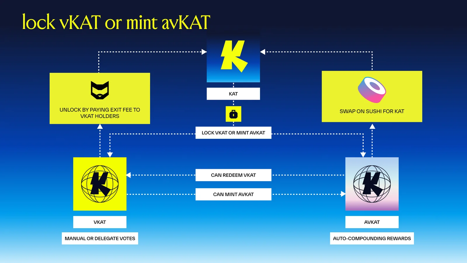 lock-vkat-or-mint-avkat.png