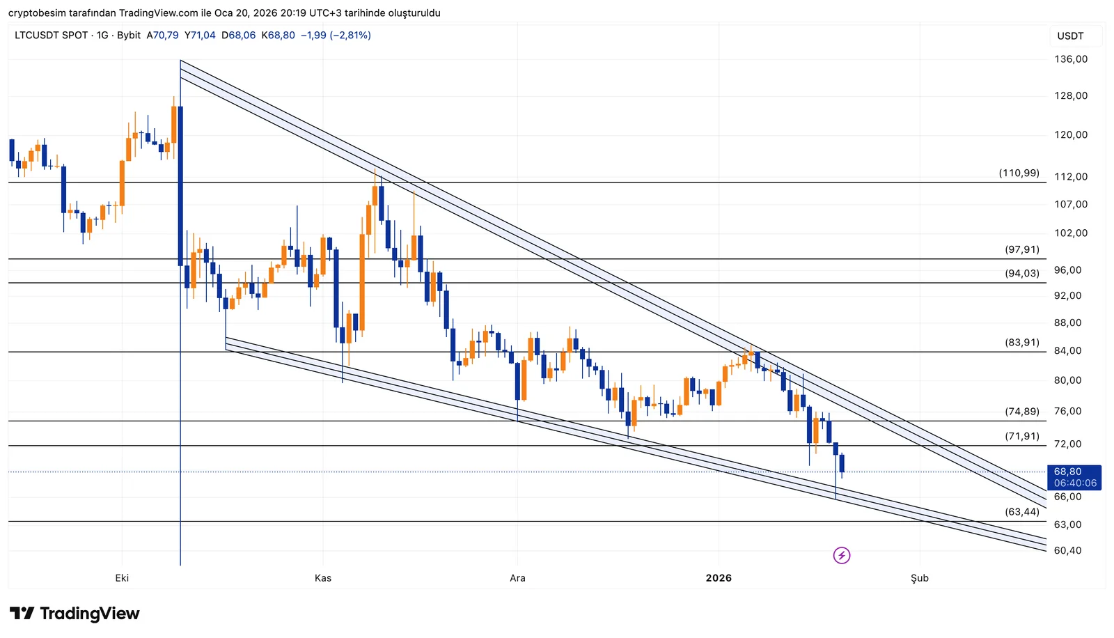LTCUSDT_2026-01-20_20-19-54.png