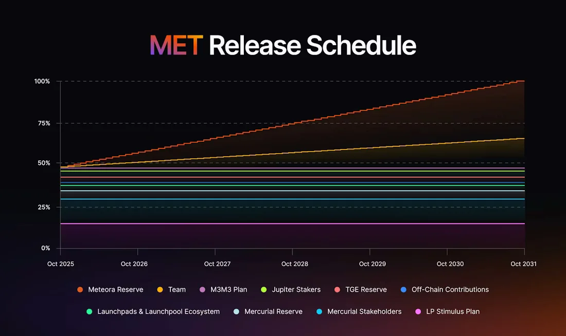 met-release-schedule.avif