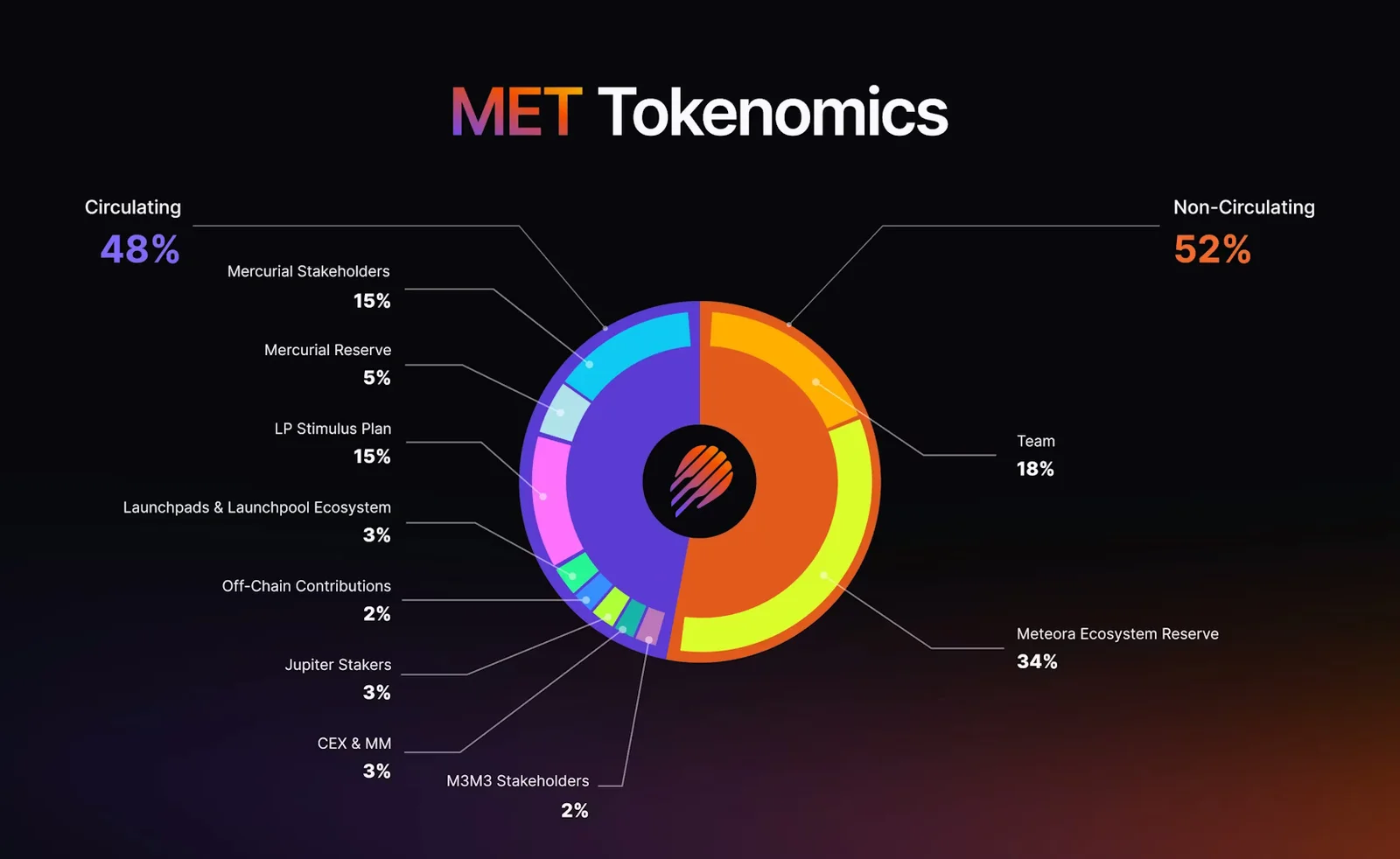 met-tokenomics.avif