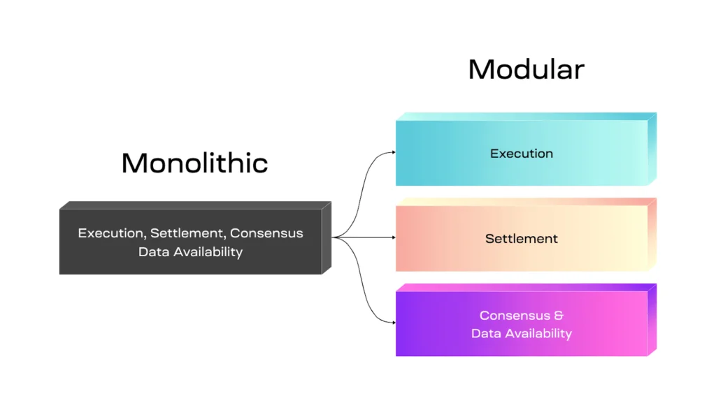 modular-vs-monolithic-blockchain-1-1024x580.png