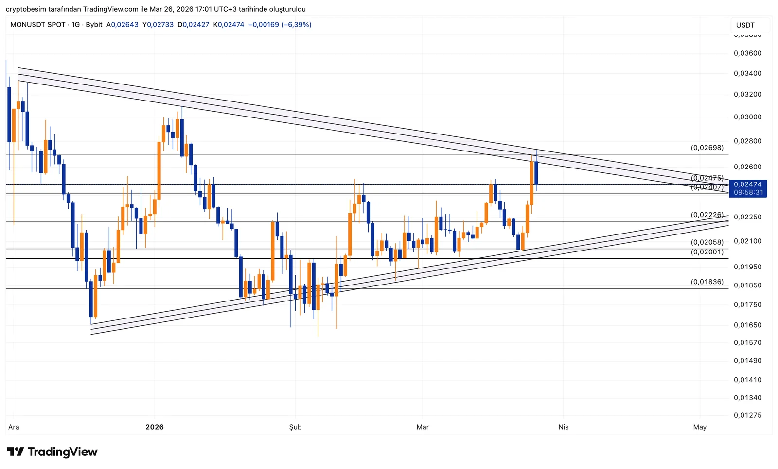 MONUSDT_2026-03-26_17-01-29.png
