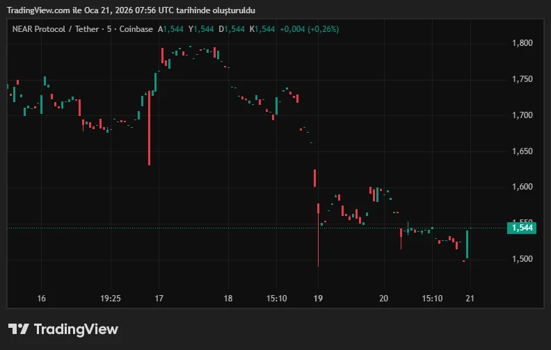 NEARUSDT_2026-01-21_10-56-38.png